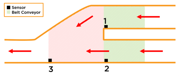 20180803 - merges considerations diagram