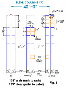 Warehouse Racking Layouts