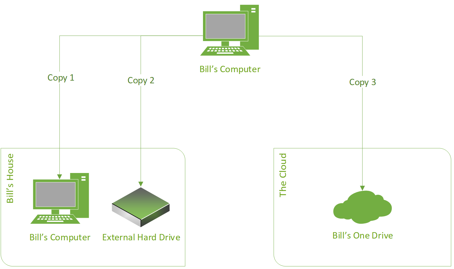 20180904 - back-up strategy