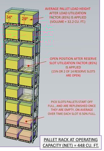 20181016 - operating pallet rack capacity