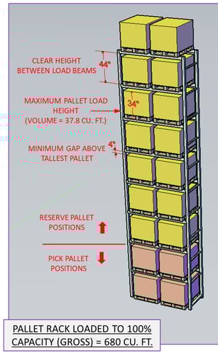 20181016 - pallet rack capacity