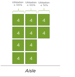 20190603 - bulk storage utilization