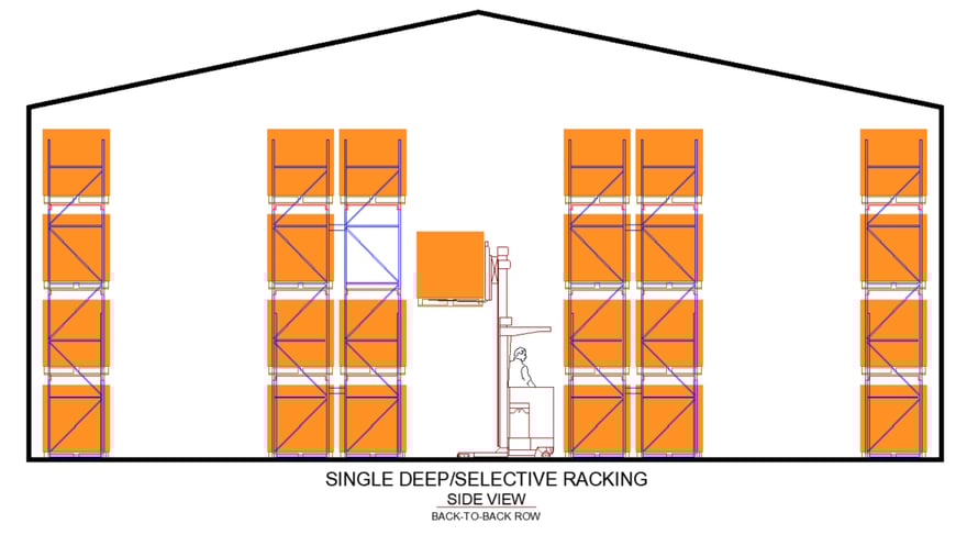 20191126 - single deep racking