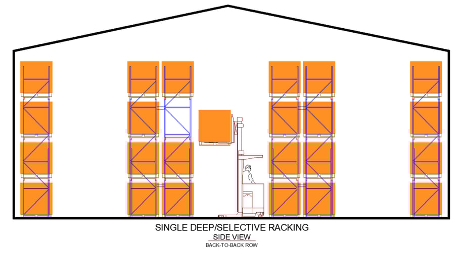 20191126 - single deep racking