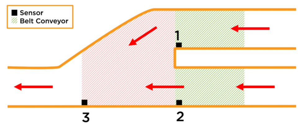 20180803 - merges considerations diagram