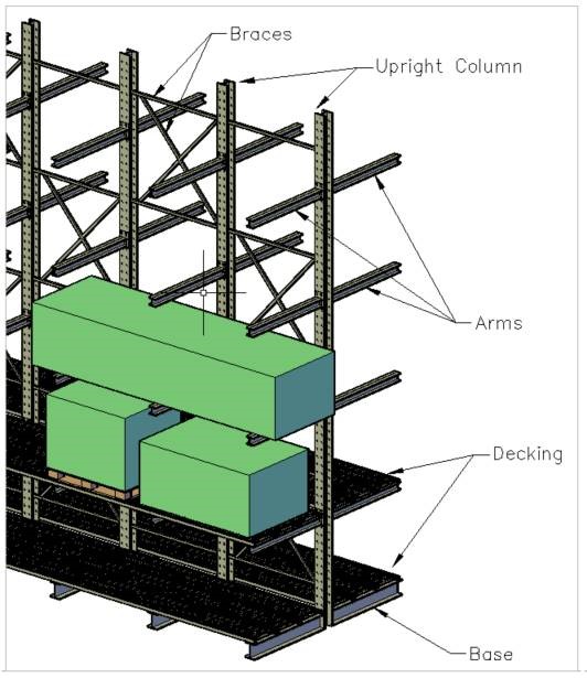 20191206 - cantilever racking
